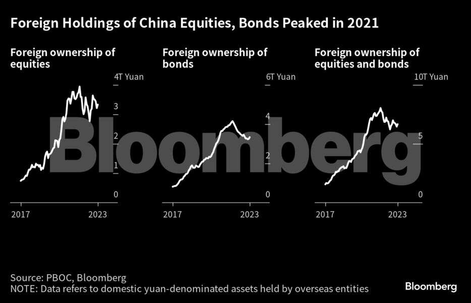 Bloomberg