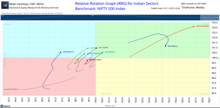 Milan Vaishnav chart 2
