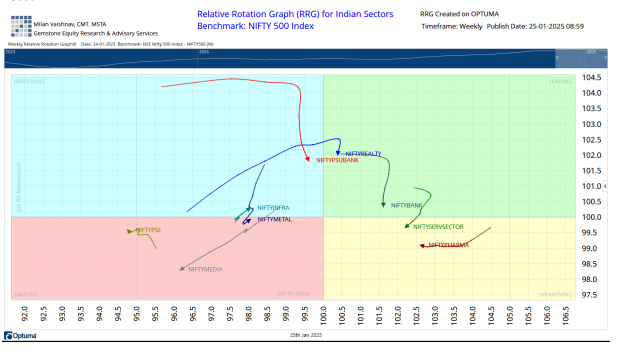 Graph 2