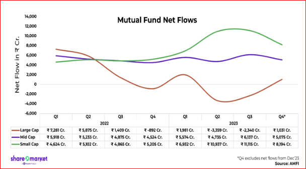 Mutual fund chart