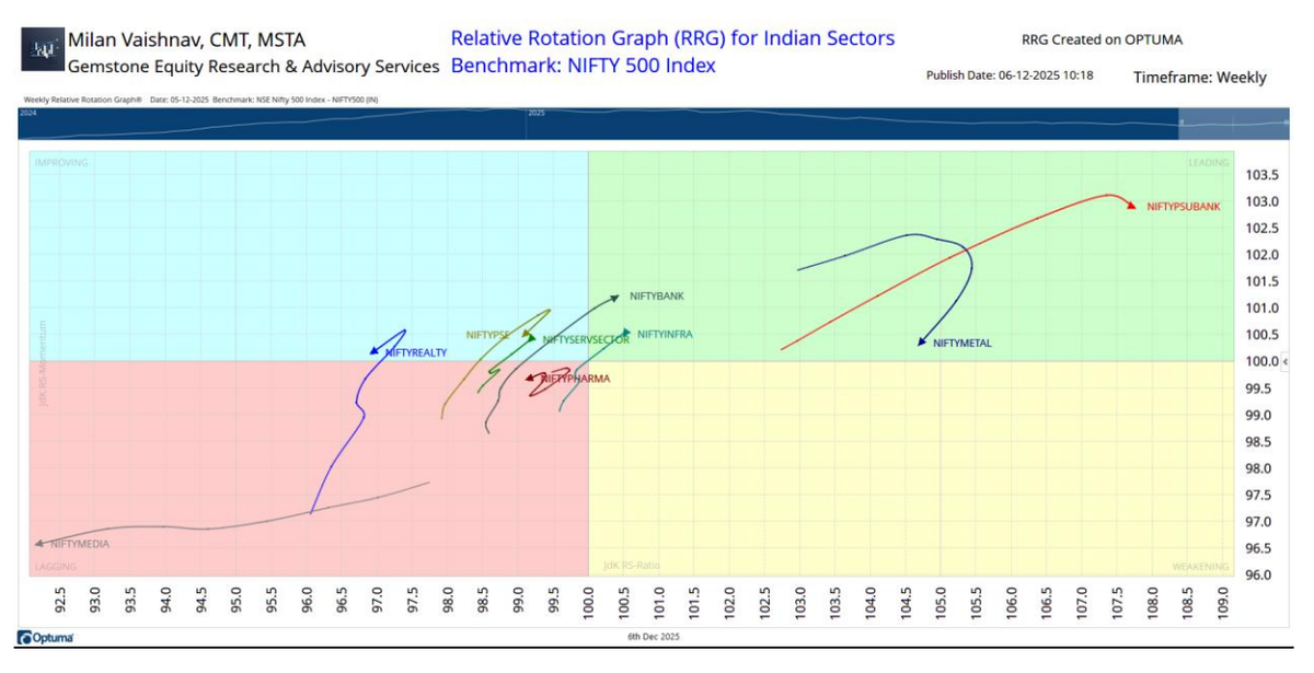 Milan Vaishnav chart 3