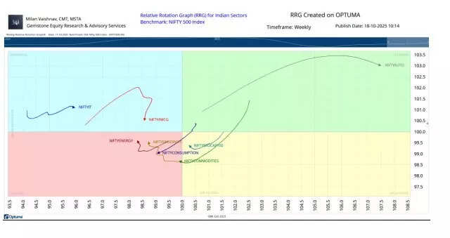 Chart 2
