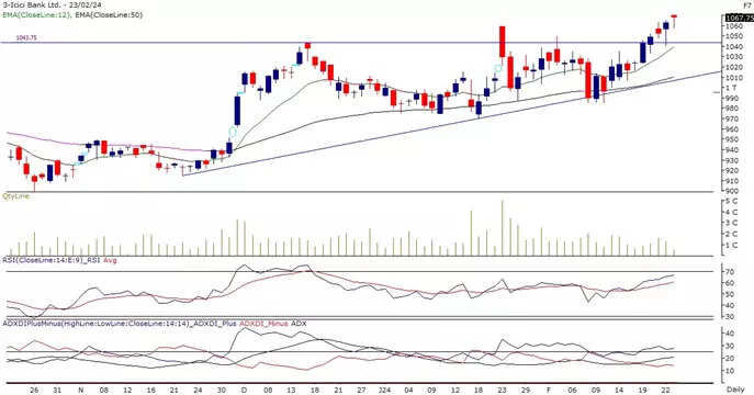 ICICI 23 Feb