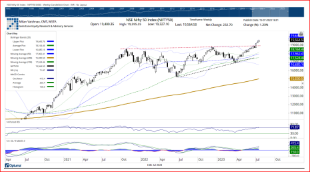 weekly outlook