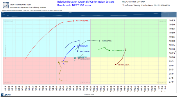 Chart 2