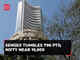 Sensex tumbles 796 points ahead of Fed outcome; Nifty near 19,900