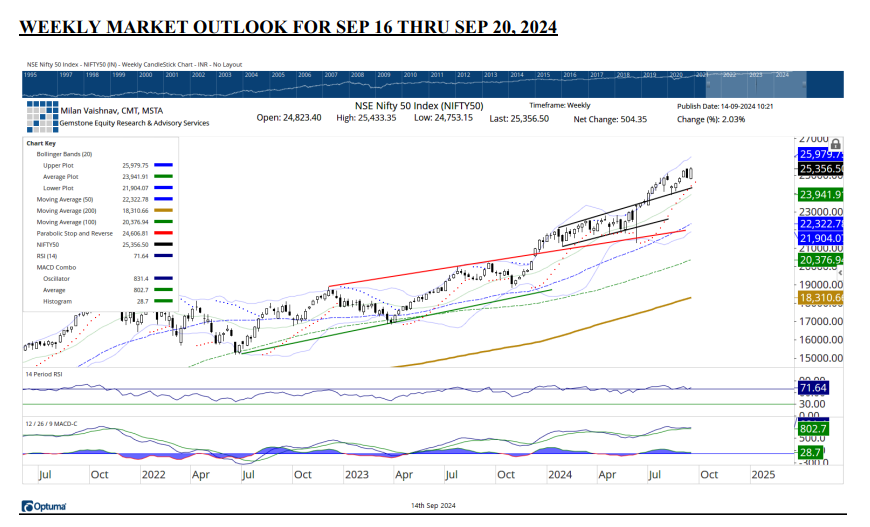 Weekly market outlook