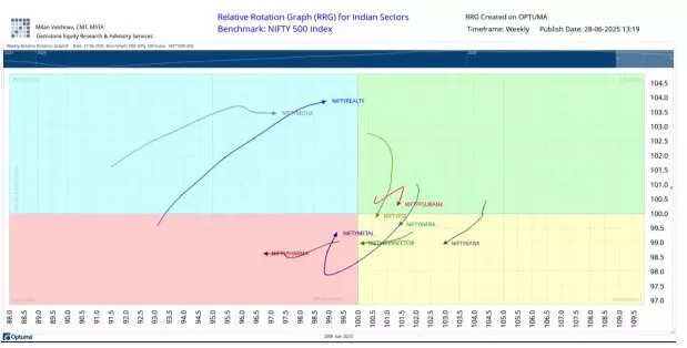 Chart 3