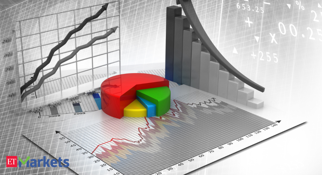 ​Adani Group stock among 5 largecaps giving bullish signals on MACD​ – Trend Tracker