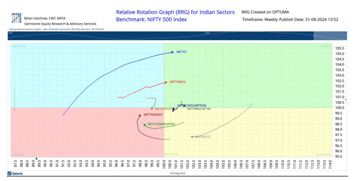 RRG graph
