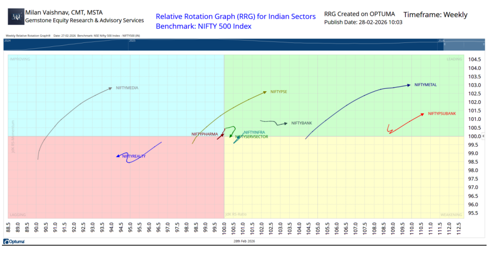 Milan Vaishnav chart 2