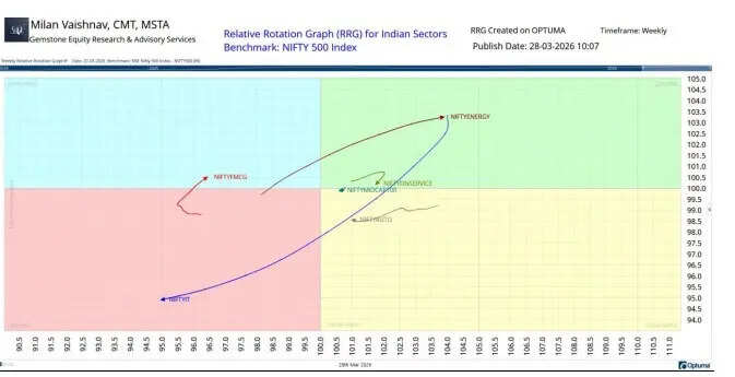 Milan Vaishnav chart