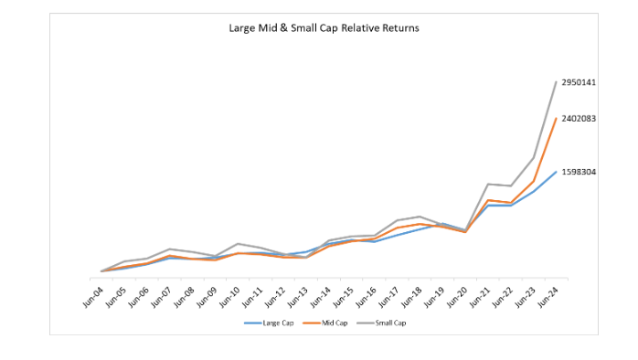 Returns