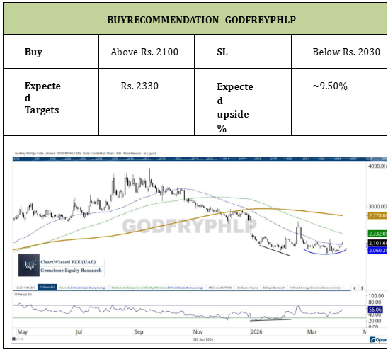 Milan Vaishnav chart