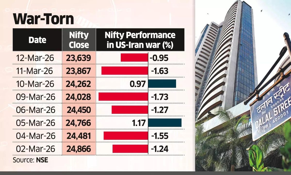 D-St Slips 1% to 11-month Low, And It’s Not Done Falling Yet