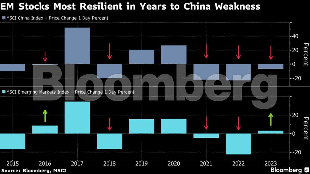 Bloomberg