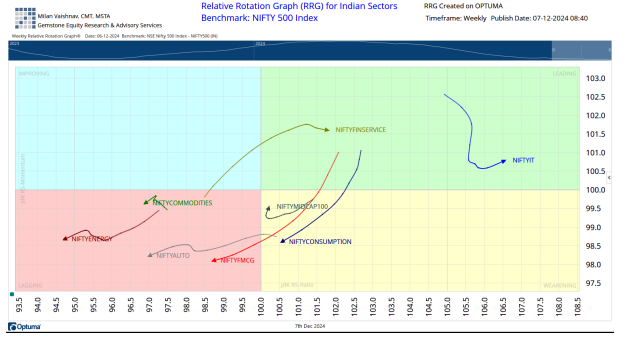 Chart 2
