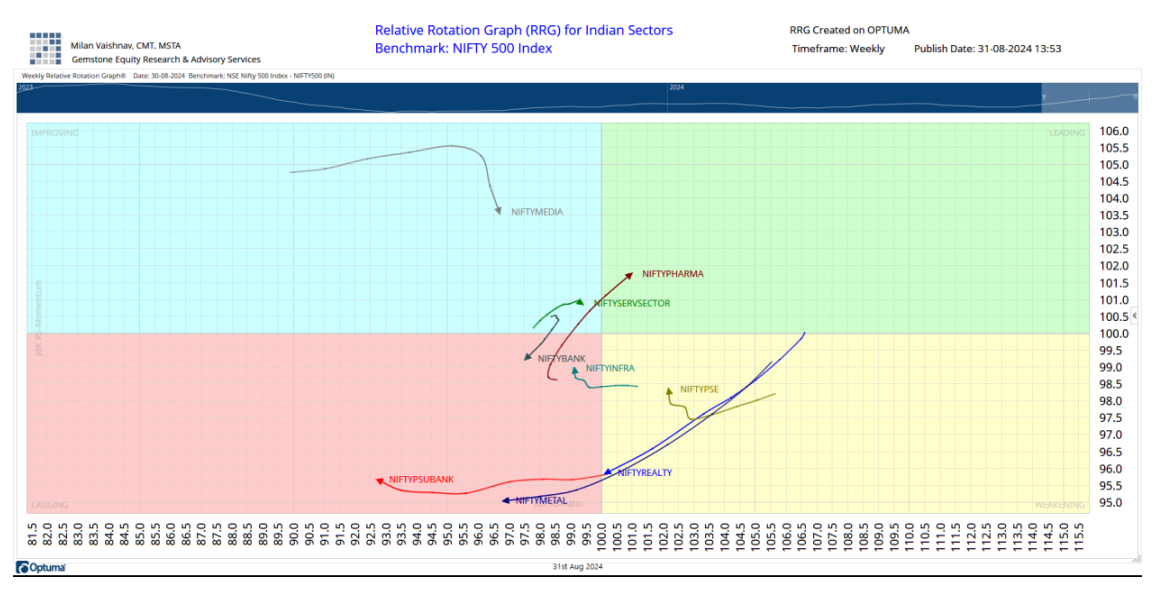RRG 2 graph
