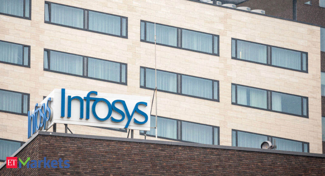 Infosys, Tata Chemicals among 7 stocks gain momentum by crossing 100-day SMA