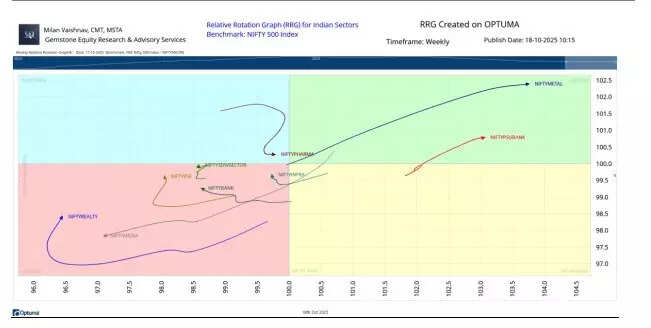 Chart 3