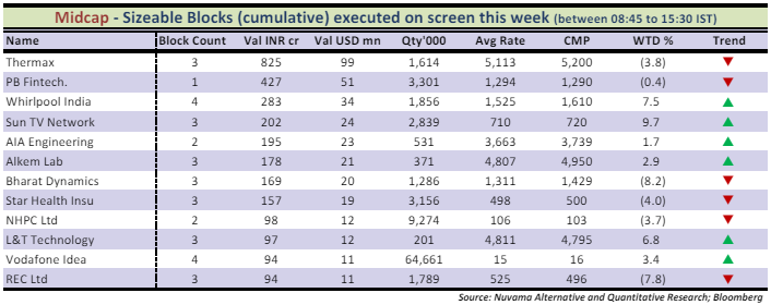 Block deal chart 2