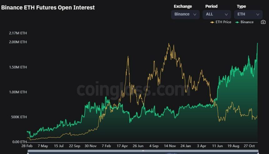 Ethereum Price To Reclaim $1,300, What Are The Possibilities? 1 Ethereum