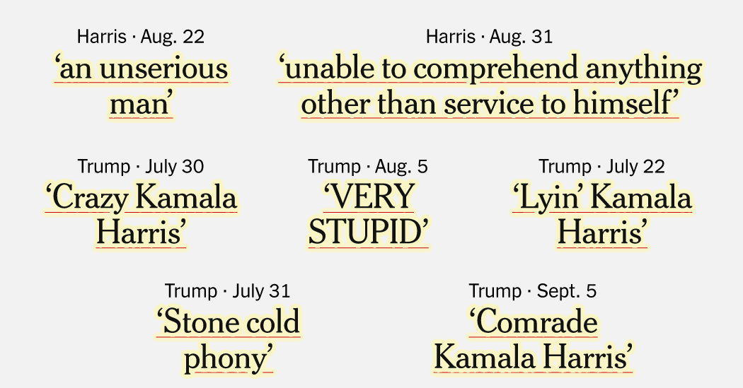 What Harris and Trump Say About Each Other