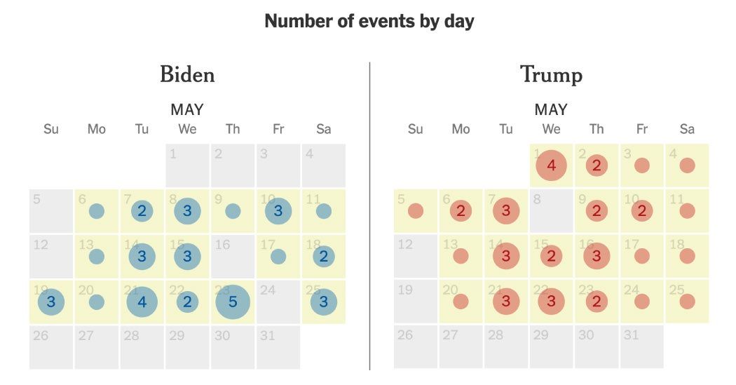 Tracking Biden and Trump on the Campaign Trail
