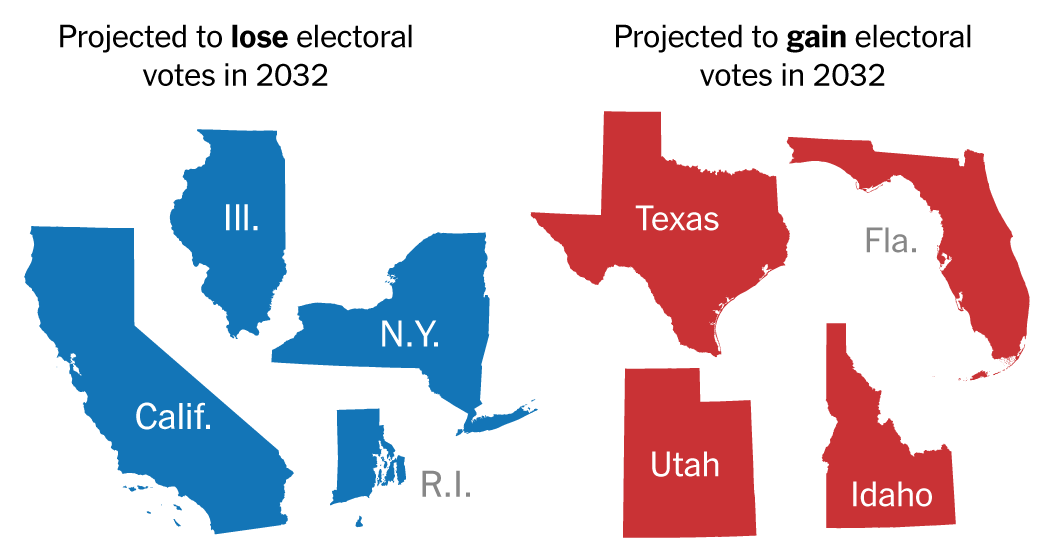 How the Electoral College Could Tilt Further From Democrats Amid Redistricting and Population Shifts
