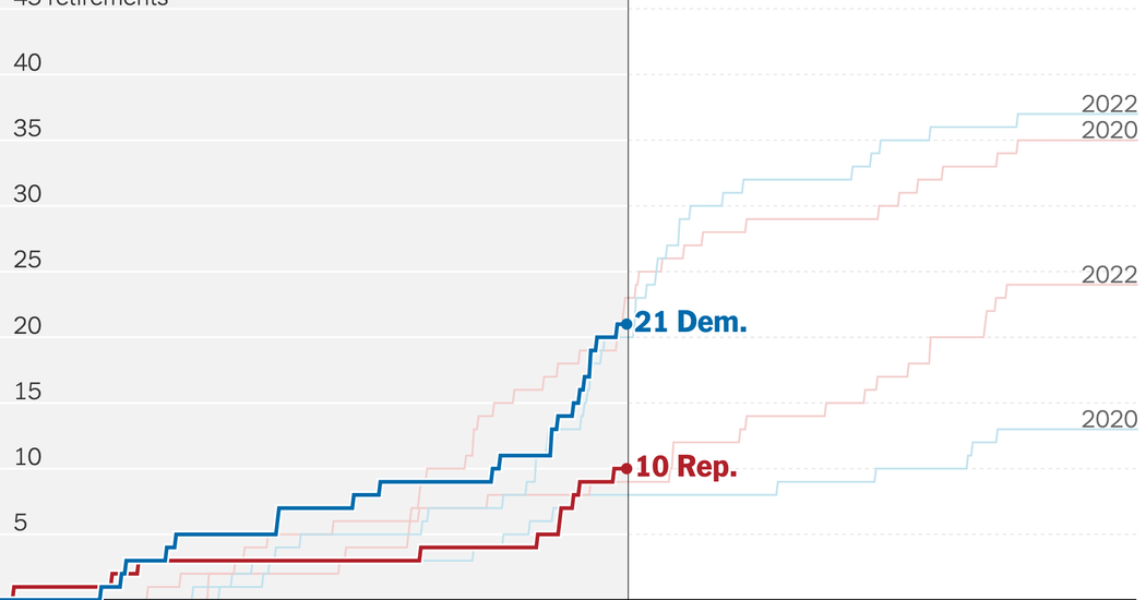 Tracking Retirements in the House