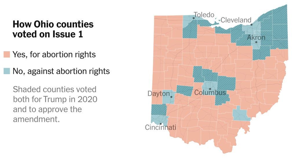Where Trump Counties in Ohio Voted to Support Abortion Rights