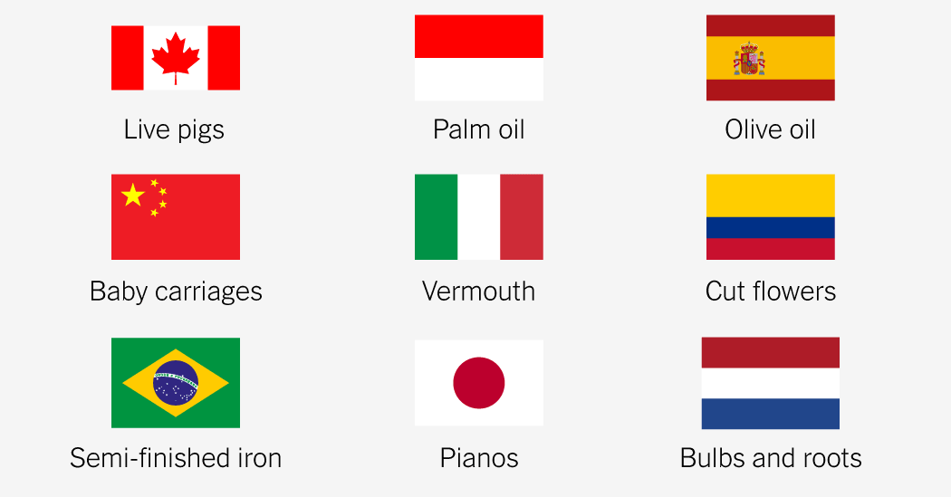 What imports the U.S. relies on most from each country.