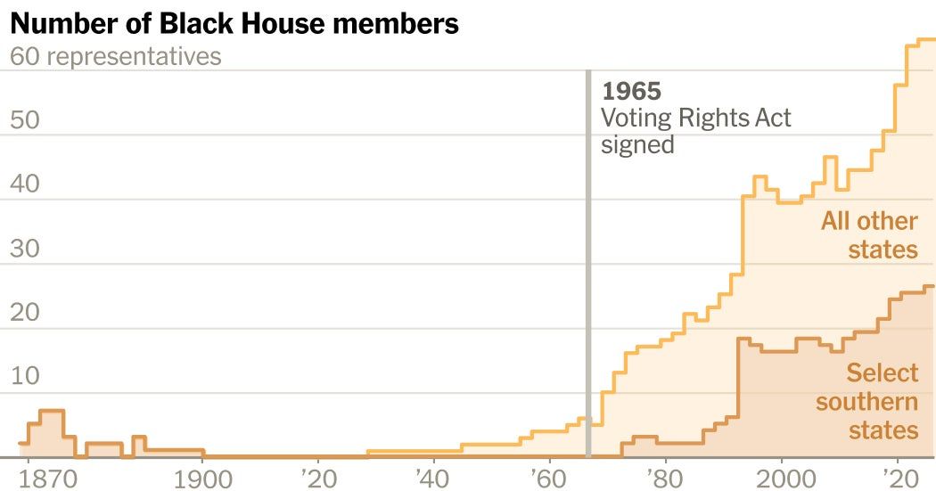How the Voting Rights Act Bolstered Black Representation in the House