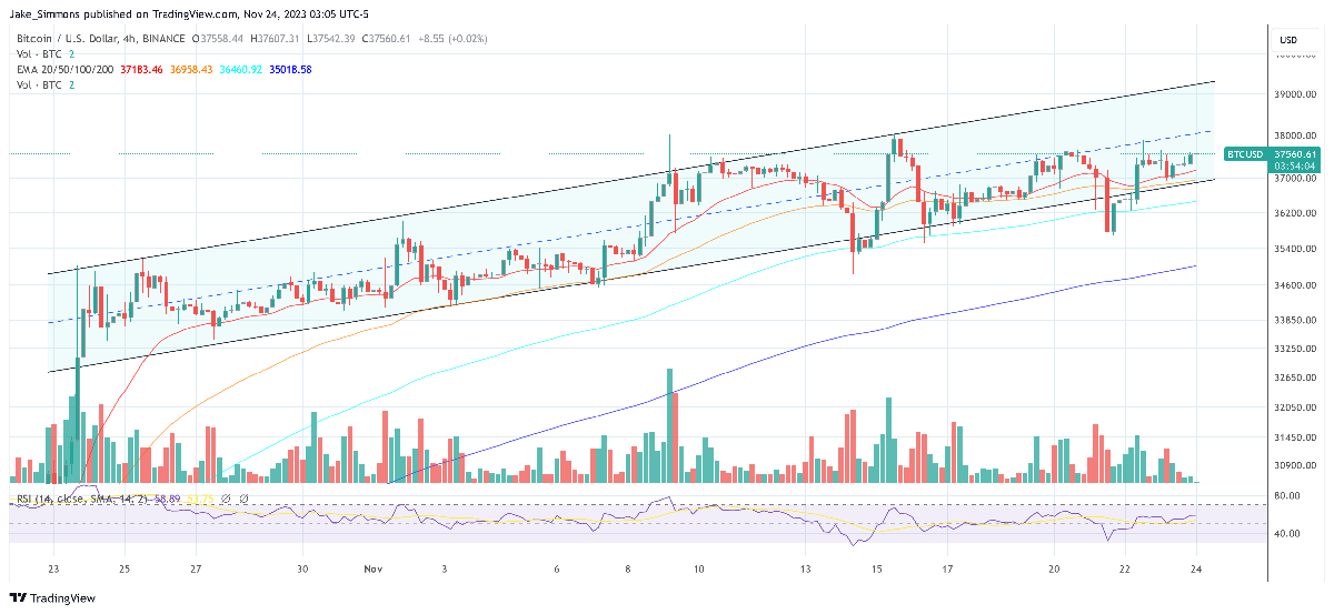 Grayscale's Bitcoin ETF Shift May Cause $2.7B Outflow: JPMorgan 1 Bitcoin price