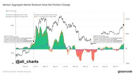Massive Bitcoin Options Expiry Imminent, BTC Inflows Spike 2 Bitcoin