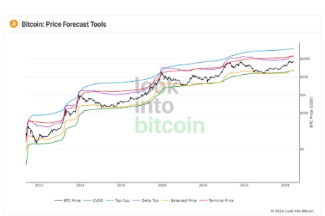 Bitcoin On The Verge As Global Liquidity Nears New $100 Million ATH 2 Bitcoin 2