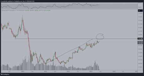 Ethereum Bull Flag Breakout: ATH On The Horizon As Major Metrics Turn Bullish 2 Ethereum 2