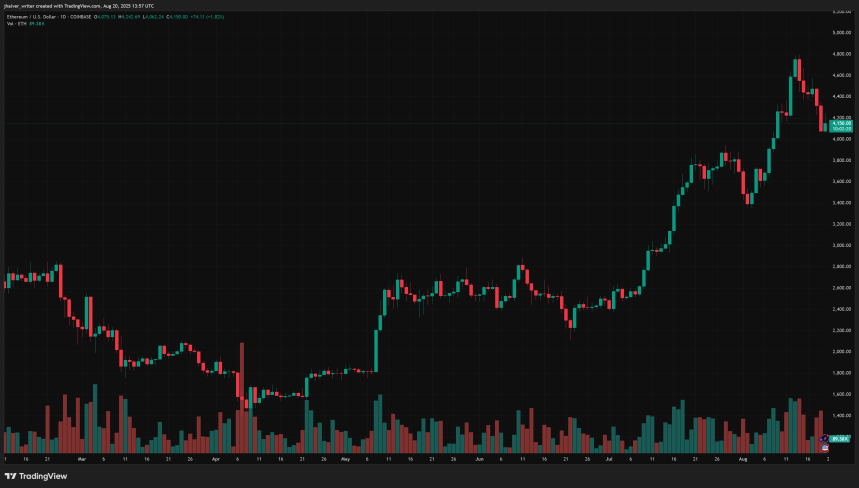 Ethereum Nears $4K as $4B Supply Overhang Looms: Analysts Fear Deeper Losses 1 ethereum eth ethusd