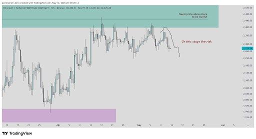 What’s Going On With Ethereum And Why Is Price Moving This Way? 2 Ethereum price 2