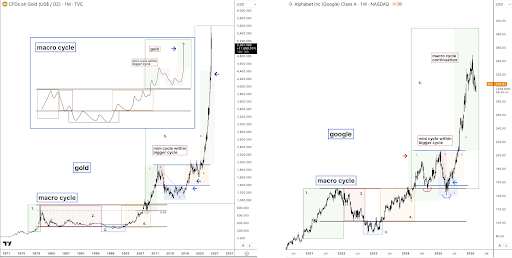 Why Bitcoin Price Could Stage A Stronger Rally Than Previous Bull Markets 2 Bitcoin price 2