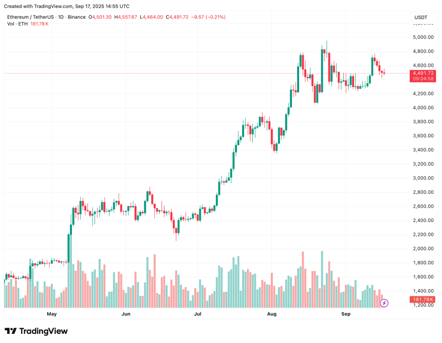 Ethereum Close To Local Bottom? Analyst Flags Drop In Binance Open Interest 2 ethereum