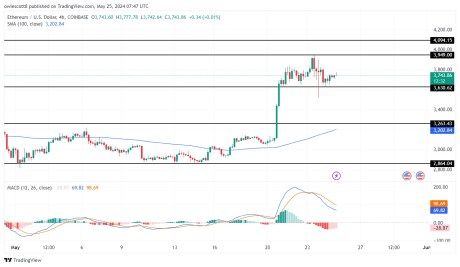 Ethereum