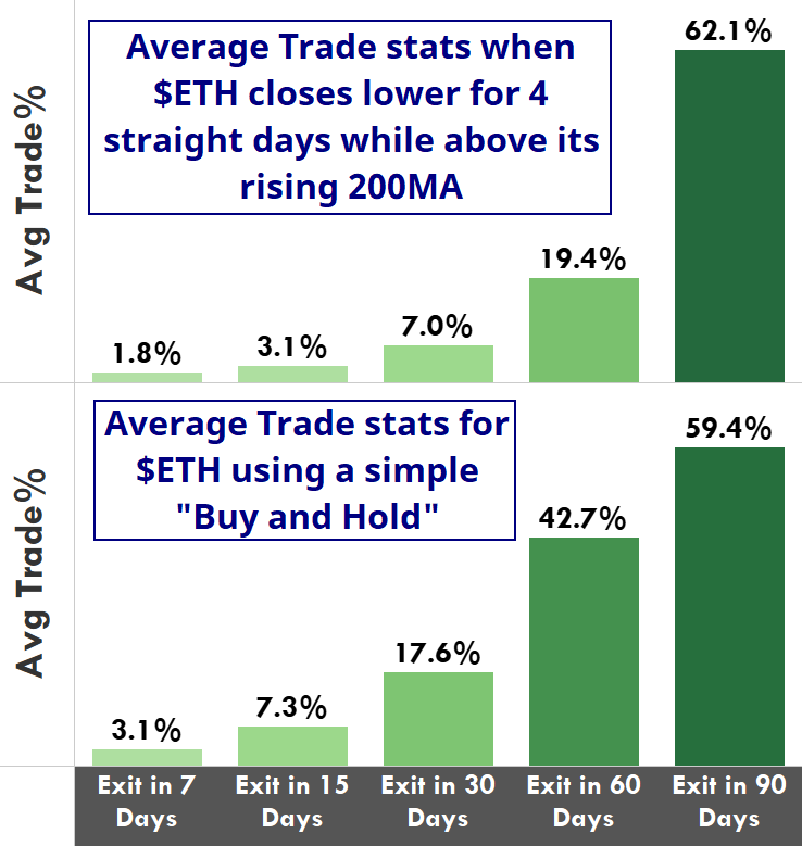 Ethereum Four Straight Days Down: Bullish or Bearish? 2 0a78785d AVG TRADE Comparison2
