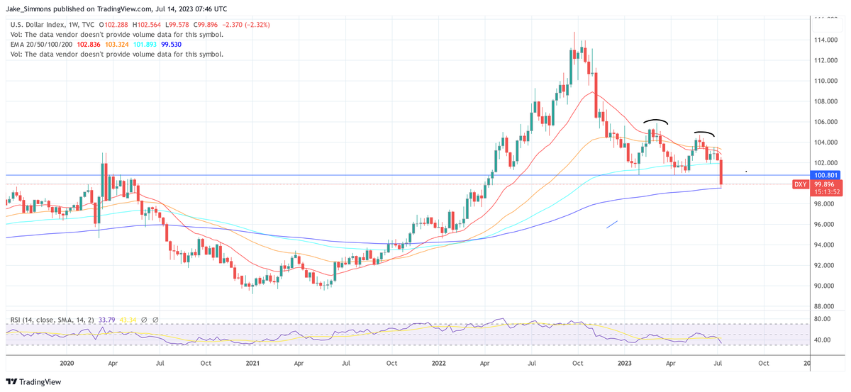 Why Is Bitcoin Price Up Today? 2 DXY