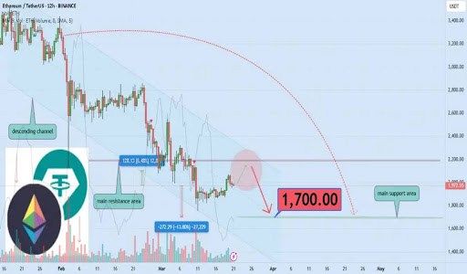Ethereum Price Nears Major Resistance At $2,200, Why A 13% Crash Could Follow 2 Ethereum
