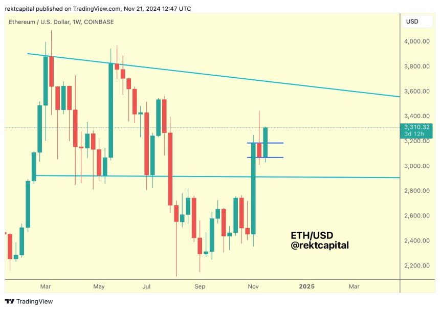 Ethereum Attempts Key Breakout: Analysts Set $3,700 Target 1 Ethereum, ETH, ETHUSDT