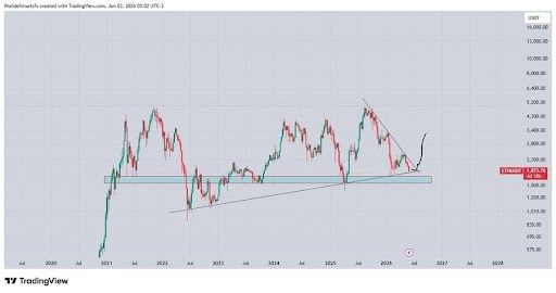 Ethereum
