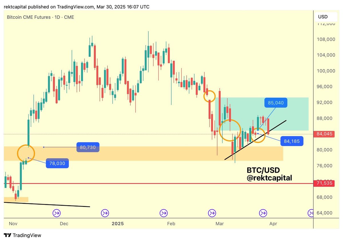 Bitcoin Weekly Preview: Tariffs, Whales, And Volatility Ahead 5 Bitcoin CME Gap