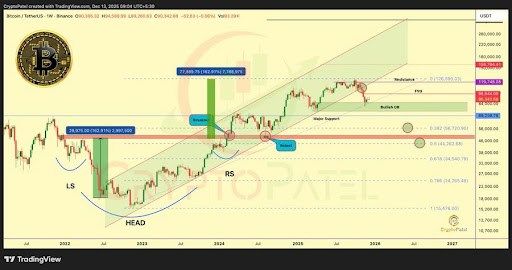 Bitcoin Macro Retracement Meets Mid-Range Battle - Will Bulls Reclaim Momentum? 1 Bitcoin