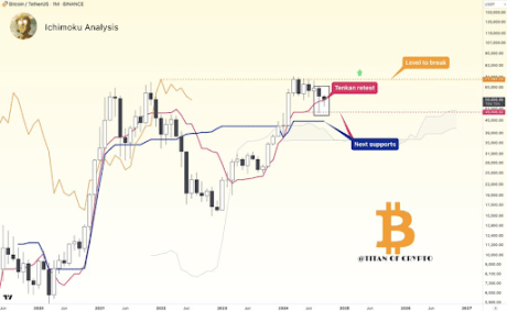 Bitcoin Forms Golden Cross On 2-Month Chart, Here’s What Happened Last Time 2 Bitcoin 2